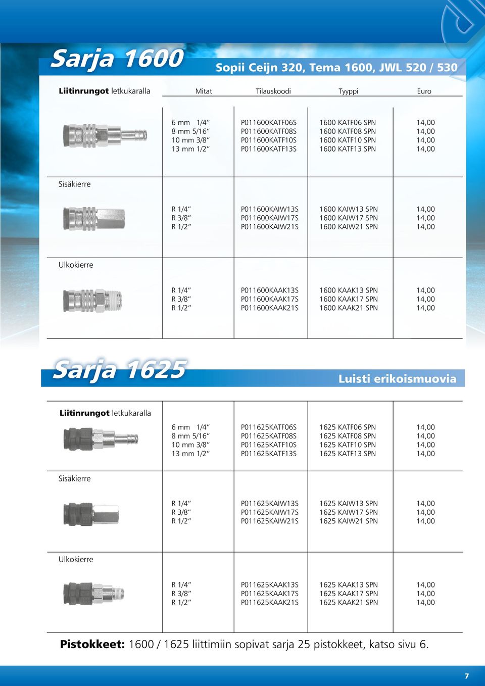 P011600KAIW21S 1600 KAIW21 SPN 14,00 R 1/4 P011600KAAK13S 1600 KAAK13 SPN 14,00 R 3/8 P011600KAAK17S 1600 KAAK17 SPN 14,00 R 1/2 P011600KAAK21S 1600 KAAK21 SPN 14,00 Sarja 1625 Luisti erikoismuovia