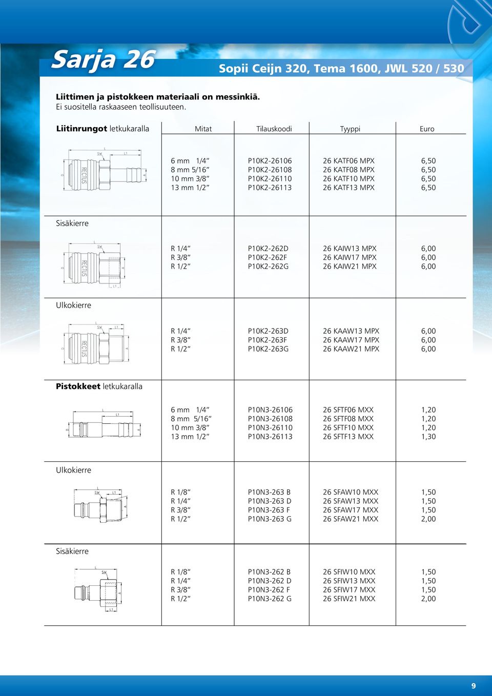 KATF13 MP 6,50 R 1/4 P10K2-262D 26 KAIW13 MP 6,00 R 3/8 P10K2-262F 26 KAIW17 MP 6,00 R 1/2 P10K2-262G 26 KAIW21 MP 6,00 R 1/4 P10K2-263D 26 KAAW13 MP 6,00 R 3/8 P10K2-263F 26 KAAW17 MP 6,00 R 1/2