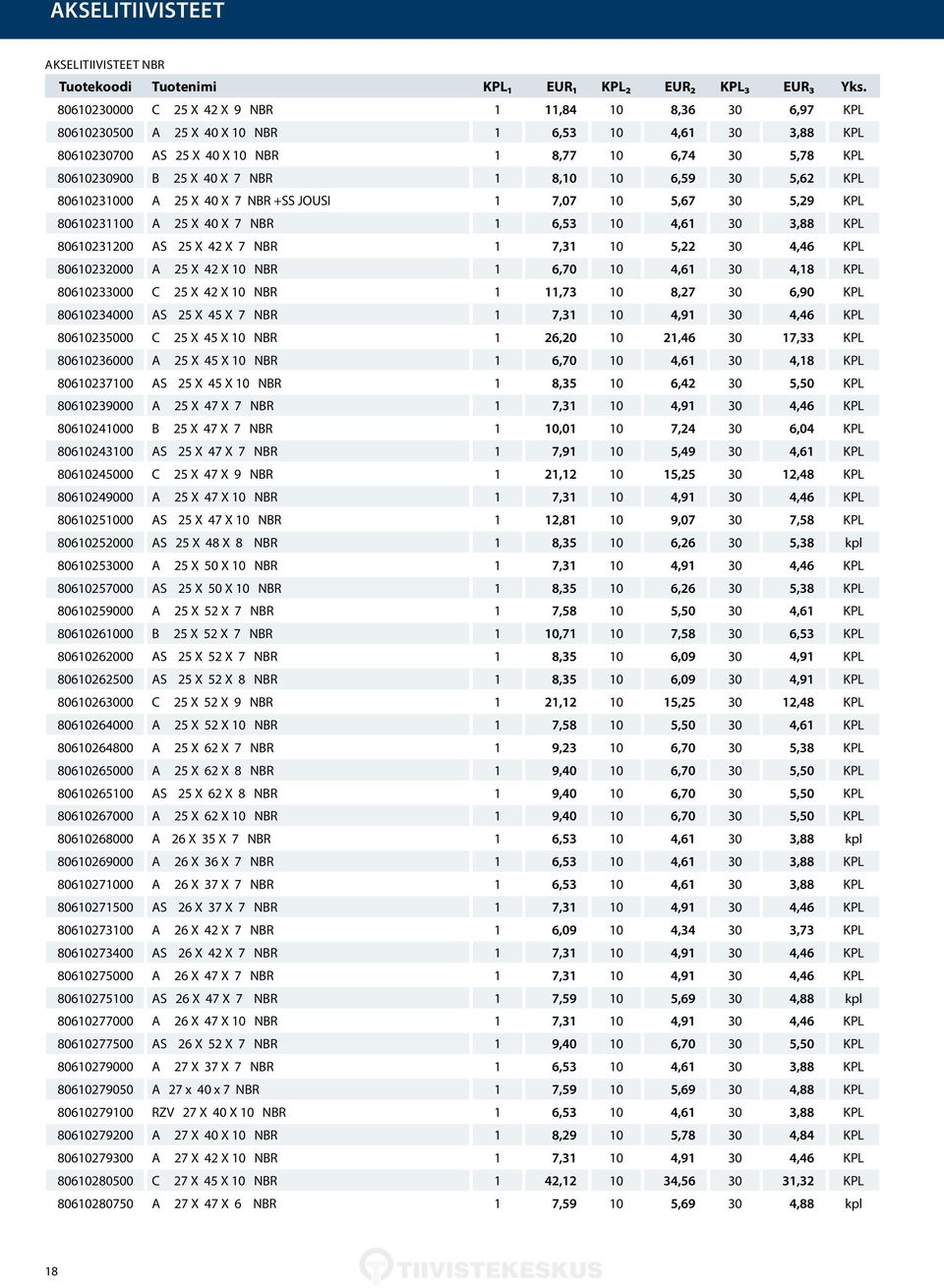 7 NBR 1 8,10 10 6,59 30 5,62 KPL 80610231000 A 25 X 40 X 7 NBR +SS JOUSI 1 7,07 10 5,67 30 5,29 KPL 80610231100 A 25 X 40 X 7 NBR 1 6,53 10 4,61 30 3,88 KPL 80610231200 AS 25 X 42 X 7 NBR 1 7,31 10