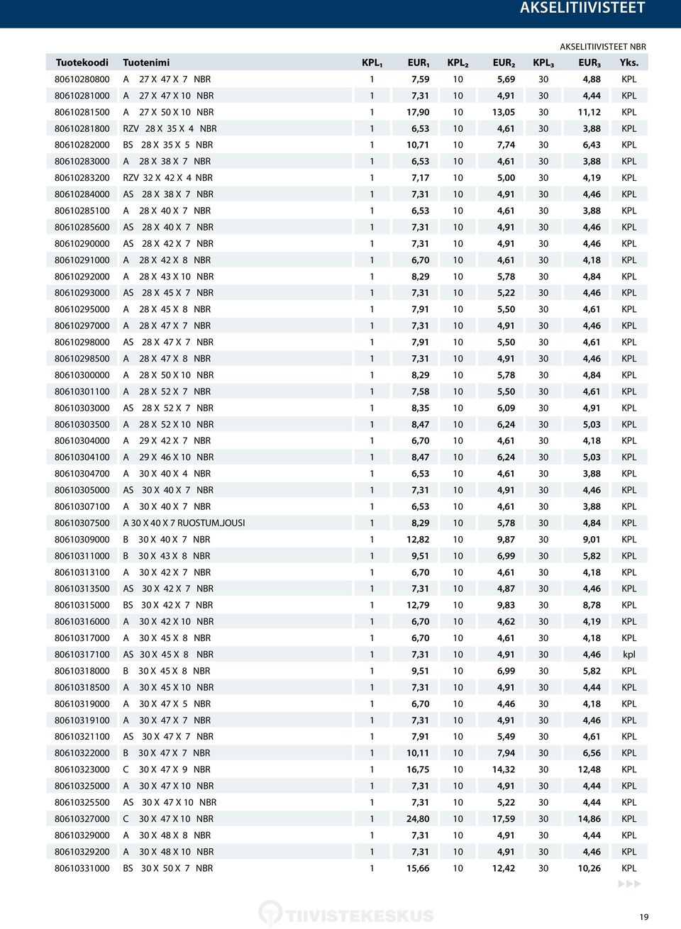 X 4 NBR 1 6,53 10 4,61 30 3,88 KPL 80610282000 BS 28 X 35 X 5 NBR 1 10,71 10 7,74 30 6,43 KPL 80610283000 A 28 X 38 X 7 NBR 1 6,53 10 4,61 30 3,88 KPL 80610283200 RZV 32 X 42 X 4 NBR 1 7,17 10 5,00