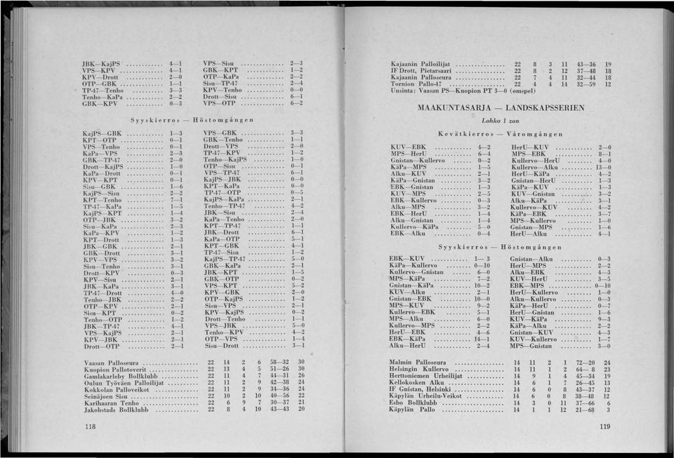 .. 0-0 Uusinta: Vaasan PS---Kuopion PT 3-0 (omspel) Tenho- KaPa... 2-2 Droll- Sisu... 6-1 GBK- KPV........ 0-3 VPS- OTP.
