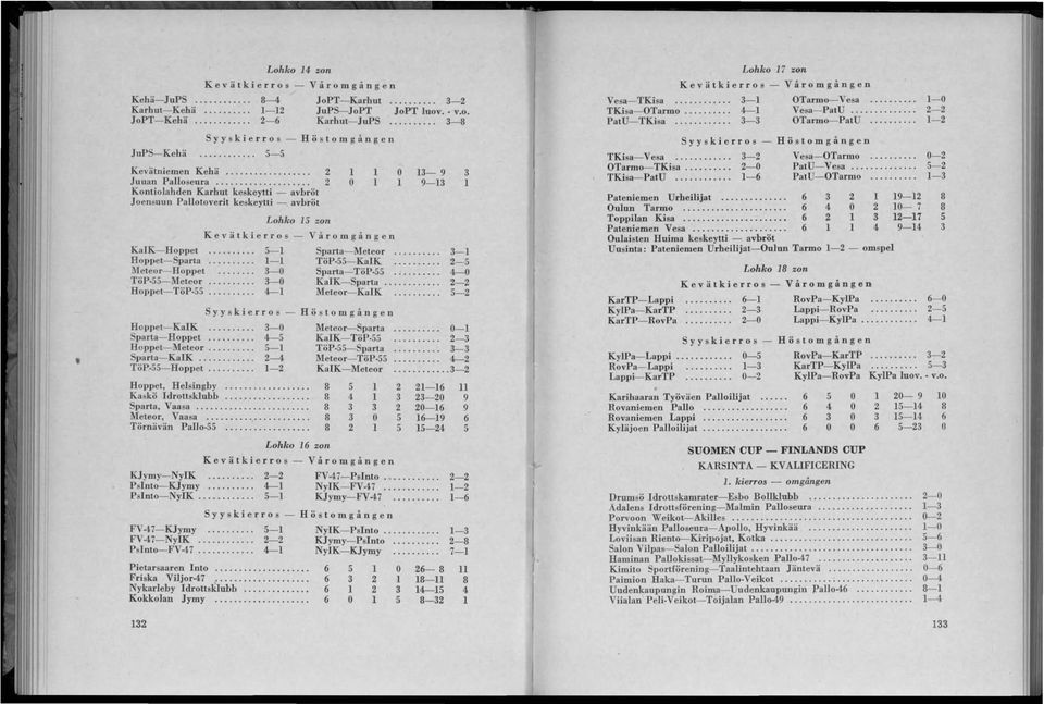 .. 2 Kontiolahden Karhut keskeytti - avbröt Joensuun Pallotoverit keskeytti -, avhröt Kevätkierros - Lohko 15 zon Höstomgången 1 o 1 1 Våromgången o 13-9 1 9-13 KaIK-Hoppet........ 5-1 Sparta- Meteor.