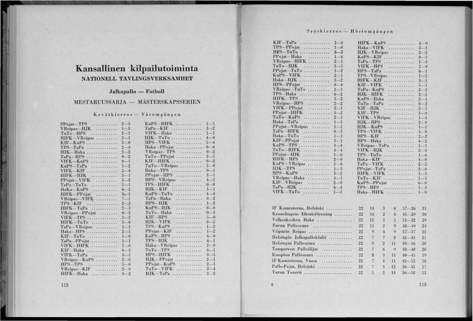 .. 2-2 VReipas- TP.... TaPa-HPS... 0-2 TuTo-PPojat.... VIFK-KuPS... 0-1 KIF- HIFK.... KuPS-TaPa... 1-2 T)lTo- VReipas.... VIFK-KIF... 2-4 Haka-TP.... HIFK- HJK............ 3-1 PPojat- HPS.