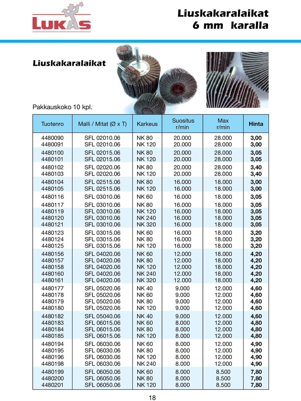 06 NK 120 20.000 28.000 3,40 4480104 SFL 02515.06 NK 80 16.000 18.000 3,00 4480105 SFL 02515.06 NK 120 16.000 18.000 3,00 4480116 SFL 03010.06 NK 60 16.000 18.000 3,05 4480117 SFL 03010.06 NK 80 16.000 18.000 3,05 4480119 SFL 03010.