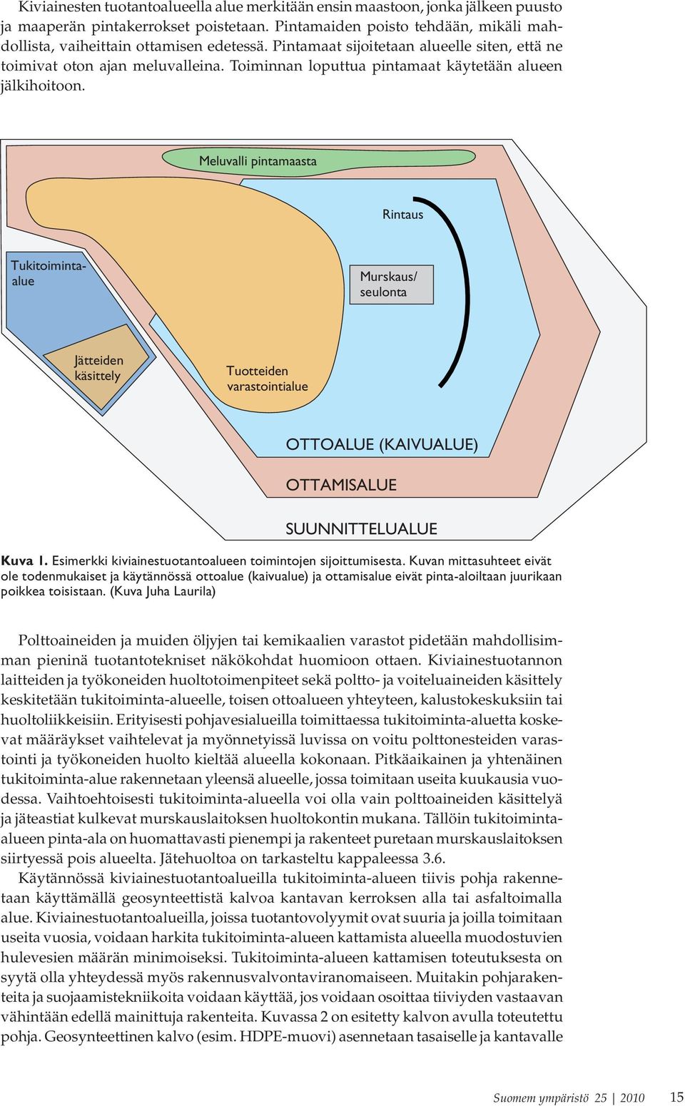 Meluvalli pintamaasta Rintaus Tukitoimintaalue Murskaus/ seulonta Jätteiden käsittely Tuotteiden varastointialue OTTOALUE (KAIVUALUE) OTTAMISALUE SUUNNITTELUALUE Kuva 1.