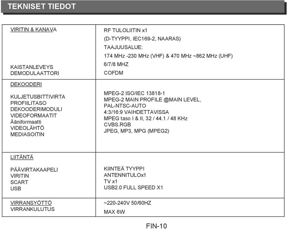 ISO/IEC 13818-1 MPEG-2 MAIN PROFILE @MAIN LEVEL, PAL-NTSC-AUTO 4:3/16:9 VAIHDETTAVISSA MPEG taso I & II, 32 / 44.1 / 48 KHz CVBS.