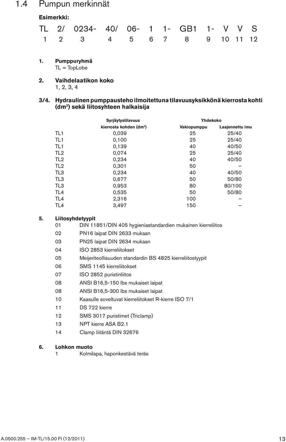 25 25/40 TL1 0,100 25 25/40 TL1 0,139 40 40/50 TL2 0,074 25 25/40 TL2 0,234 40 40/50 TL2 0,301 50 TL3 0,234 40 40/50 TL3 0,677 50 50/80 TL3 0,953 80 80/100 TL4 0,535 50 50/80 TL4 2,316 100 TL4 3,497