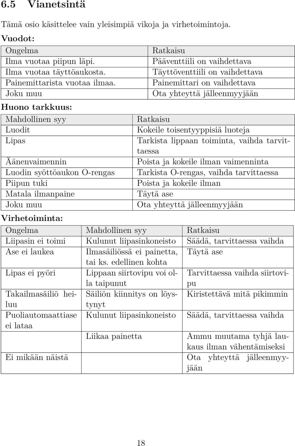 vaihdettava Painemittari on vaihdettava Ota yhteyttä jälleenmyyjään Ratkaisu Kokeile toisentyyppisiä luoteja Tarkista lippaan toiminta, vaihda tarvittaessa Poista ja kokeile ilman vaimenninta