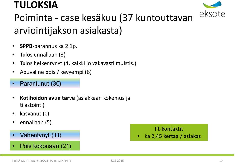 ) Apuvaline pois / kevyempi (6) Parantunut (30) Kotihoidon avun tarve (asiakkaan kokemus ja tilastointi)