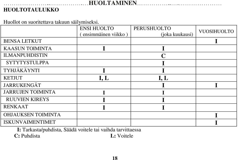 ILMANPUHDISTIN C SYTYTYSTULPPA I TYHJÄKÄYNTI I I KETJUT I, L I, L JARRUKENGÄT I I JARRUJEN TOIMINTA I I RUUVIEN