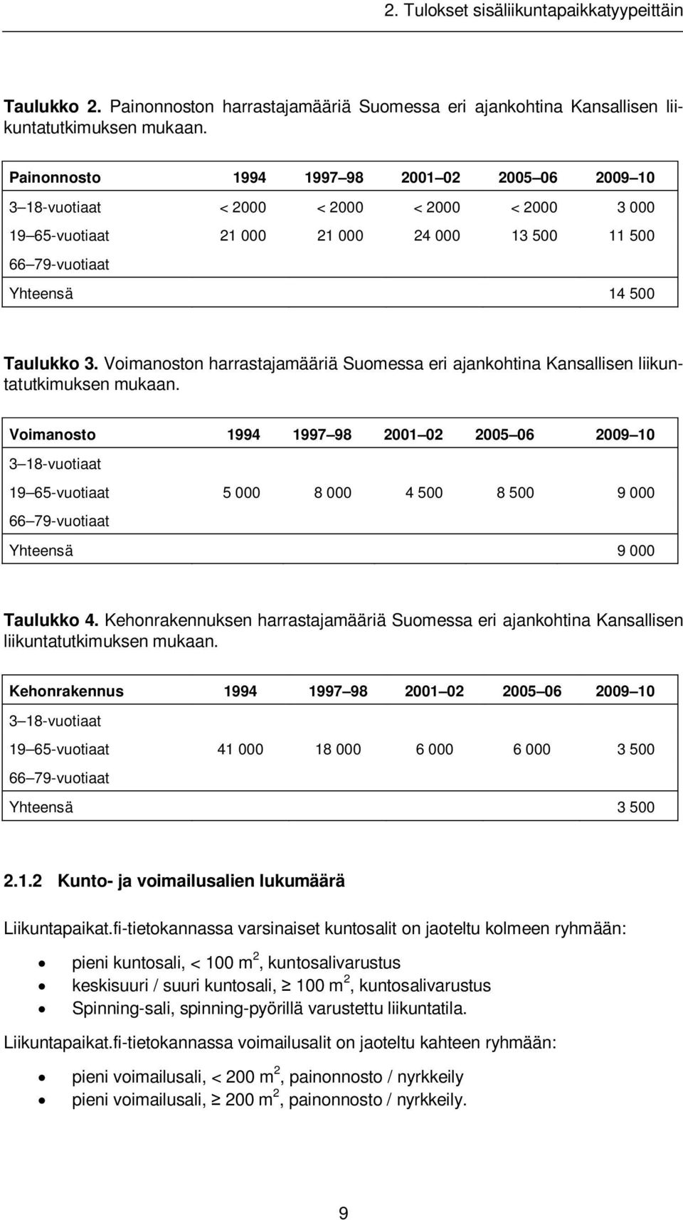Voimanoston harrastajamääriä Suomessa eri ajankohtina Kansallisen liikuntatutkimuksen mukaan.