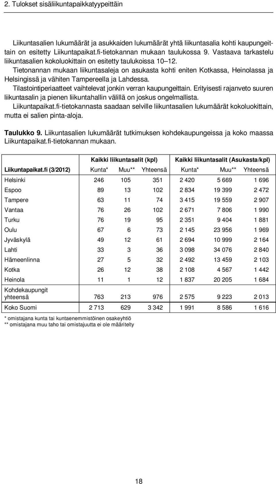 Tietonannan mukaan liikuntasaleja on asukasta kohti eniten Kotkassa, Heinolassa ja Helsingissä ja vähiten Tampereella ja Lahdessa. Tilastointiperiaatteet vaihtelevat jonkin verran kaupungeittain.