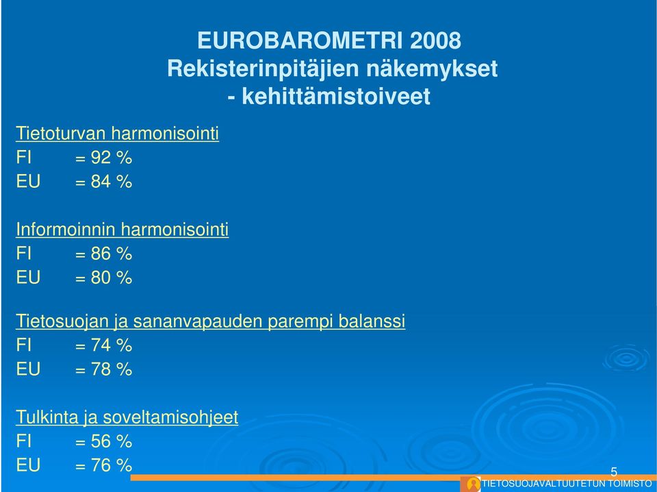 kehittämistoiveet Tietosuojan ja sananvapauden parempi balanssi FI = 74 % EU