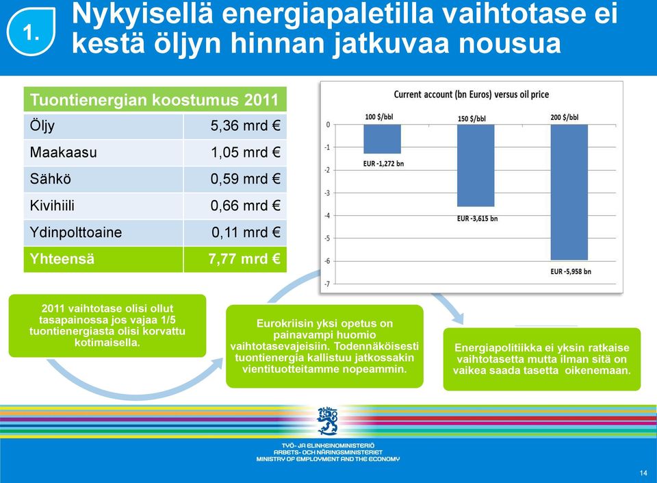 tuontienergiasta olisi korvattu kotimaisella. Eurokriisin yksi opetus on painavampi huomio vaihtotasevajeisiin.