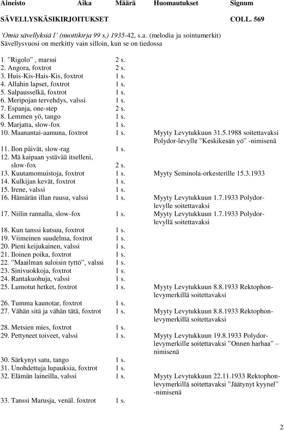 Marjatta, slow-fox 1 s. 10. Maanantai-aamuna, 1 s. Myyty Levytukkuun 31.5.1988 soitettavaksi Polydor-levylle Keskikesän yö -nimisenä 11. Ilon päivät, slow-rag 1 s. 12.