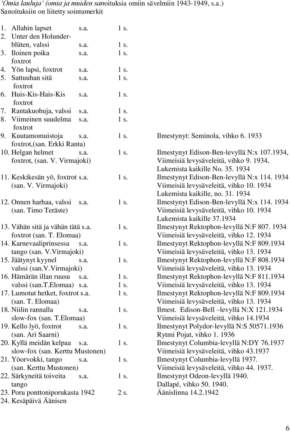 1933,(san. Erkki Ranta) 10. Helgan helmet s.a. 1 s. Ilmestynyt Edison-Ben-levyllä N:x 107.1934,, (san. V. Virmajoki) Viimeisiä levysäveleitä, vihko 9. 1934, Lukemista kaikille No. 35. 1934 11.