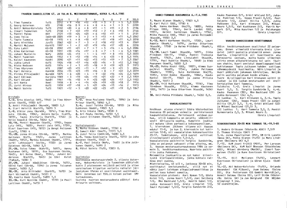 Esko Lahti KS-58 2092 =11 11. Aimo KaLteinen KS-58 1951 =10 12. Juhani MusteLin NoPy 2030 +24 13. Matti Tuominen HyvSK 1952 + 5 14. KaLevi Kaunonen HakRi 2090 +21 15. Jukka Lehvä KoTS 1924 +18 16.