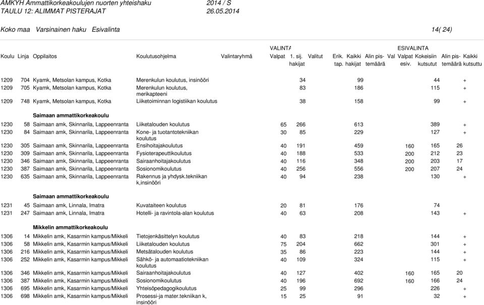 Skinnarila, Lappeenranta Saimaan amk, Skinnarila, Lappeenranta Saimaan amk, Skinnarila, Lappeenranta Saimaan amk, Skinnarila, Lappeenranta Saimaan amk, Skinnarila, Lappeenranta Liiketalouden