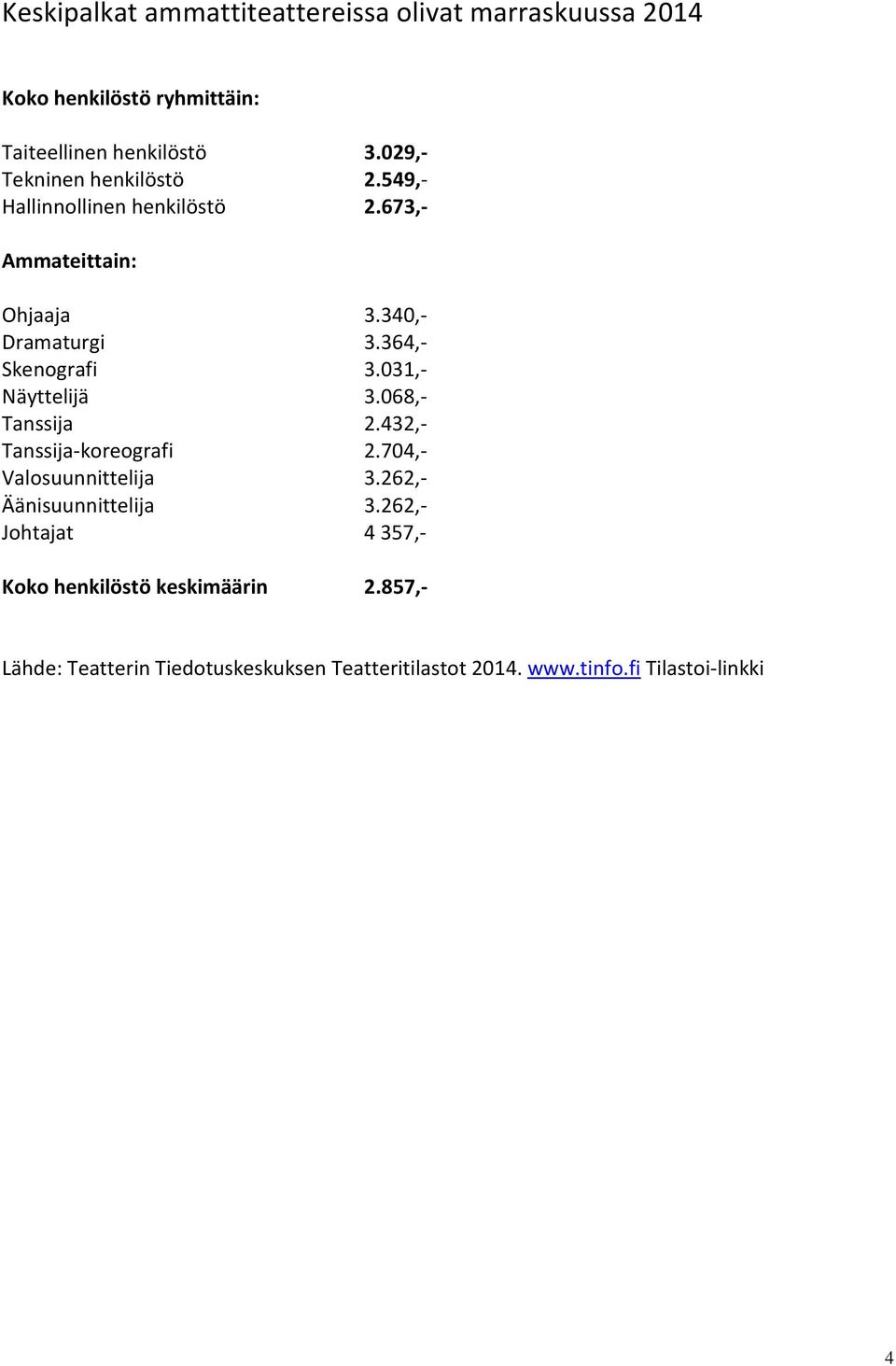 364,- Skenografi 3.031,- Näyttelijä 3.068,- Tanssija 2.432,- Tanssija-koreografi 2.704,- Valosuunnittelija 3.