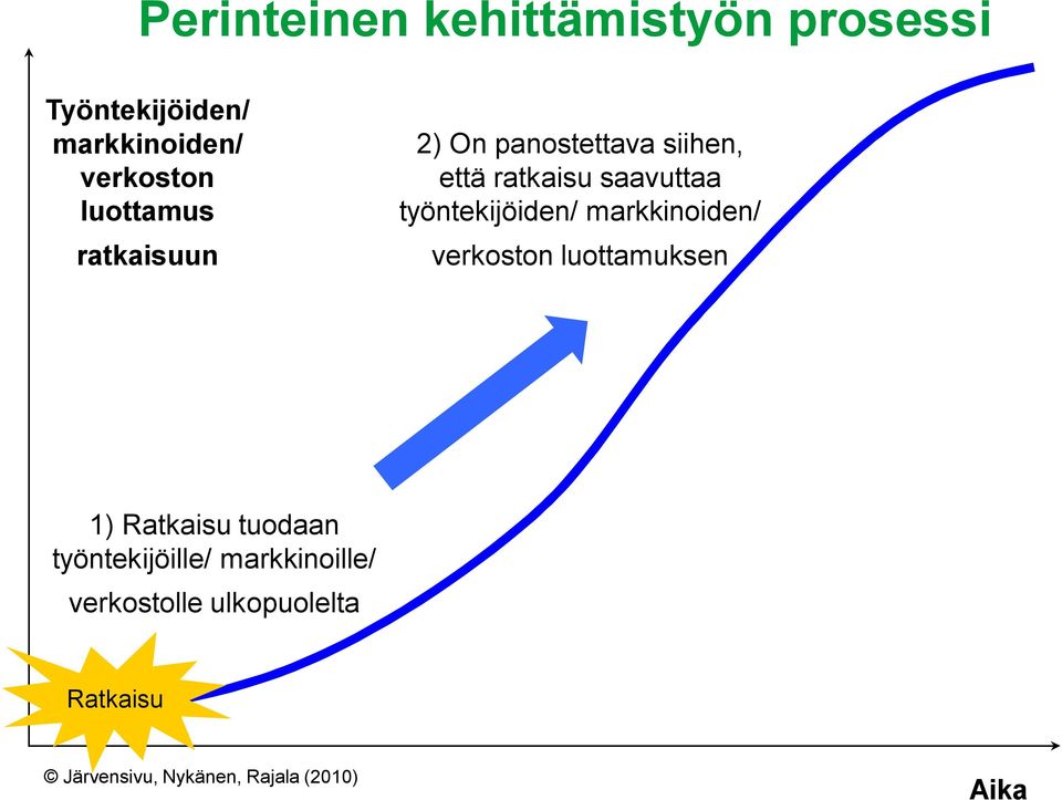 työntekijöiden/ markkinoiden/ verkoston luottamuksen 1) Ratkaisu tuodaan