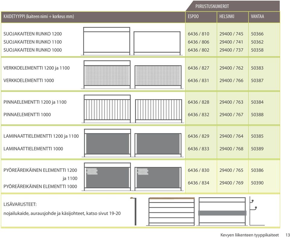 50384 PINNAELEMENTTI 1000 6436 / 832 29400 / 767 50388 LAMINAATTIELEMENTTI 1200 ja 1100 6436 / 829 29400 / 764 50385 LAMINAATTIELEMENTTI 1000 6436 / 833 29400 / 768 50389 PYÖREÄREIKÄINEN ELEMENTTI