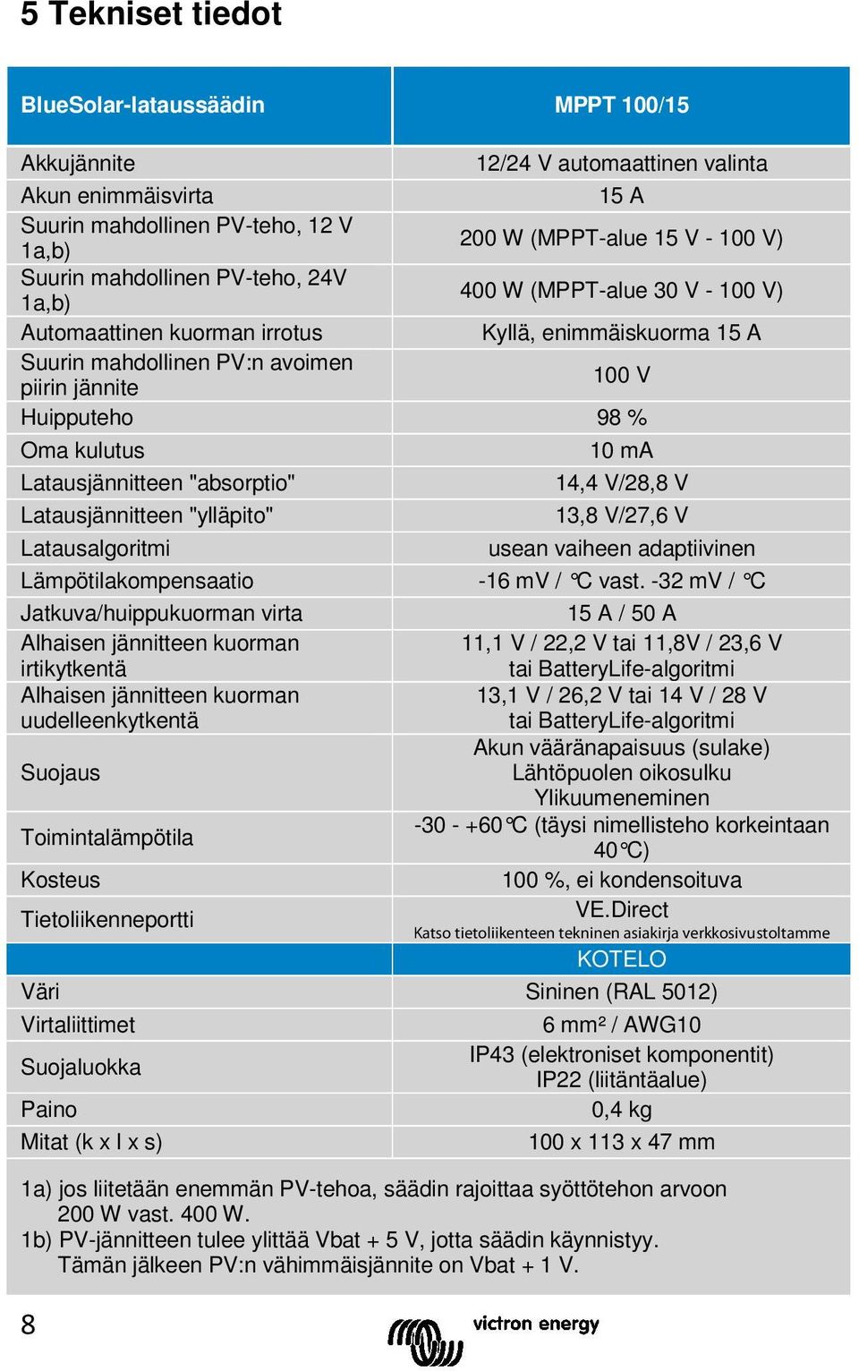Latausjännitteen "absorptio" Latausjännitteen "ylläpito" Latausalgoritmi 10 ma 14,4 V/28,8 V 13,8 V/27,6 V usean vaiheen adaptiivinen Lämpötilakompensaatio -16 mv / C vast.