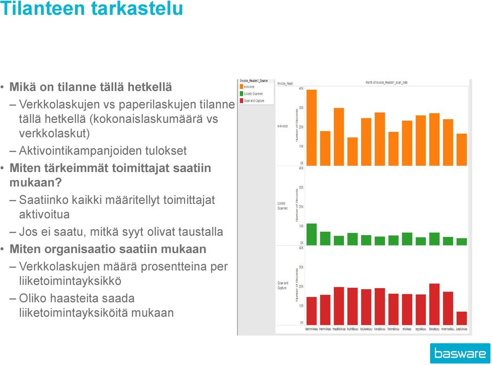 Saatiinko kaikki määritellyt toimittajat aktivoitua Jos ei saatu, mitkä syyt olivat taustalla Miten organisaatio