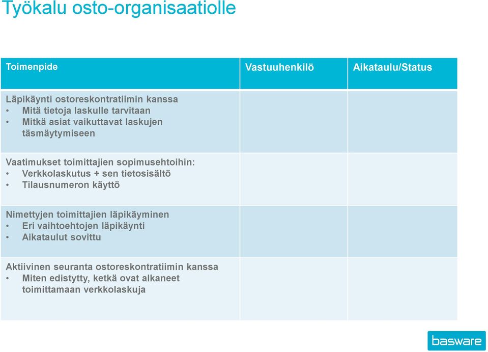 Verkkolaskutus + sen tietosisältö Tilausnumeron käyttö Nimettyjen toimittajien läpikäyminen Eri vaihtoehtojen läpikäynti