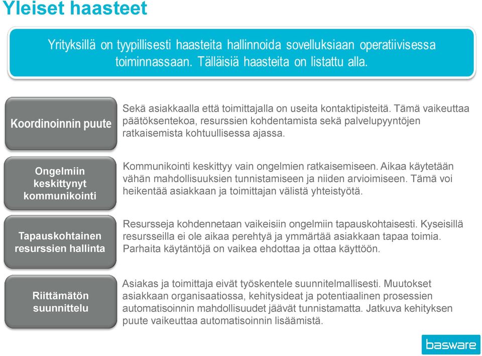 Aikaa käytetään vähän mahdollisuuksien tunnistamiseen ja niiden arvioimiseen. Tämä voi heikentää asiakkaan ja toimittajan välistä yhteistyötä.