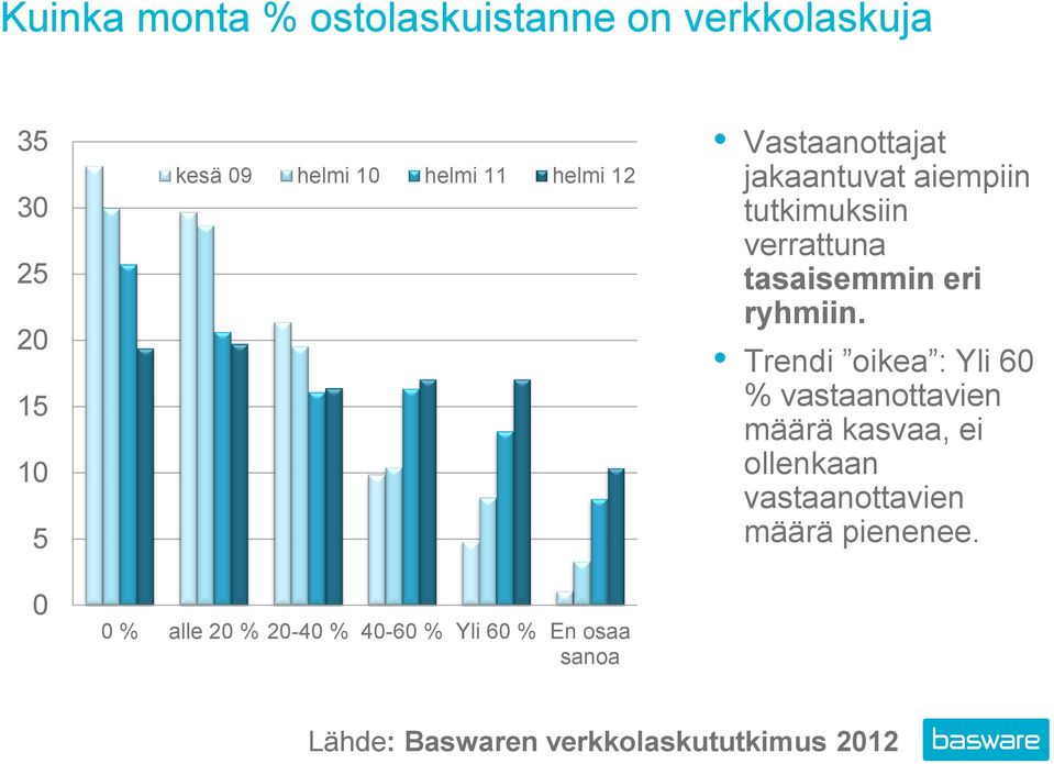 aiempiin tutkimuksiin verrattuna tasaisemmin eri ryhmiin.