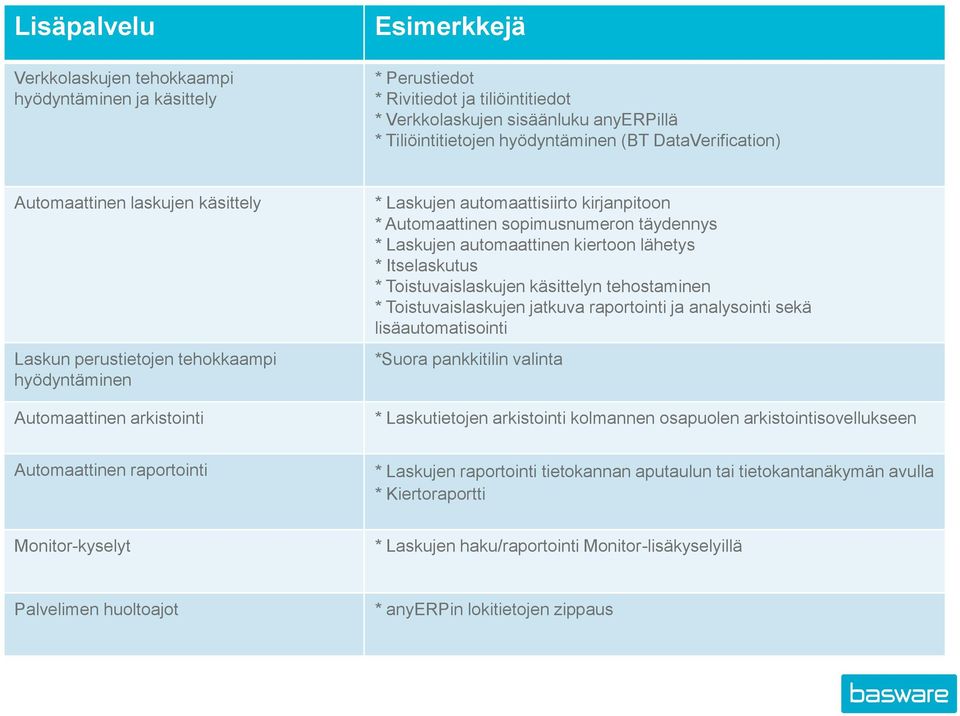 täydennys * Laskujen automaattinen kiertoon lähetys * Itselaskutus * Toistuvaislaskujen käsittelyn tehostaminen * Toistuvaislaskujen jatkuva raportointi ja analysointi sekä lisäautomatisointi *Suora