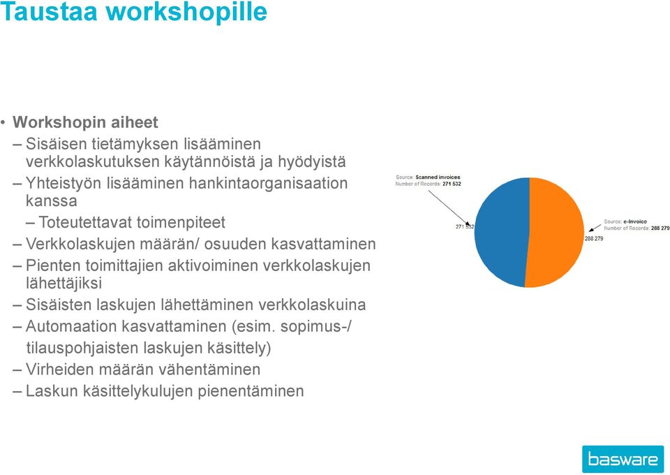 Pienten toimittajien aktivoiminen verkkolaskujen lähettäjiksi Sisäisten laskujen lähettäminen verkkolaskuina Automaation