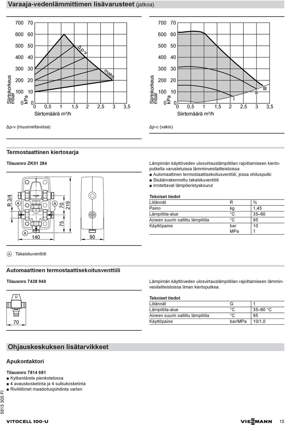 käyttöveden ulosvirtauslämpötilan rajoittamiseen kiertoputkella varustetuissa lämminvesilaitteistoissa Automaattinen termostaattisekoitusventtiili, jossa ohitusputki Sisäänrakennettu