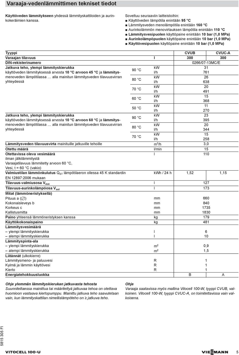 enintään 10 bar (1,0 MPa) Aurinkolämpöpuolen käyttöpaine enintään 10 bar (1,0 MPa) Käyttövesipuolen käyttöpaine enintään 10 bar (1,0 MPa) Tyyppi CVUB CVUC-A Varaajan tilavuus l 300 300