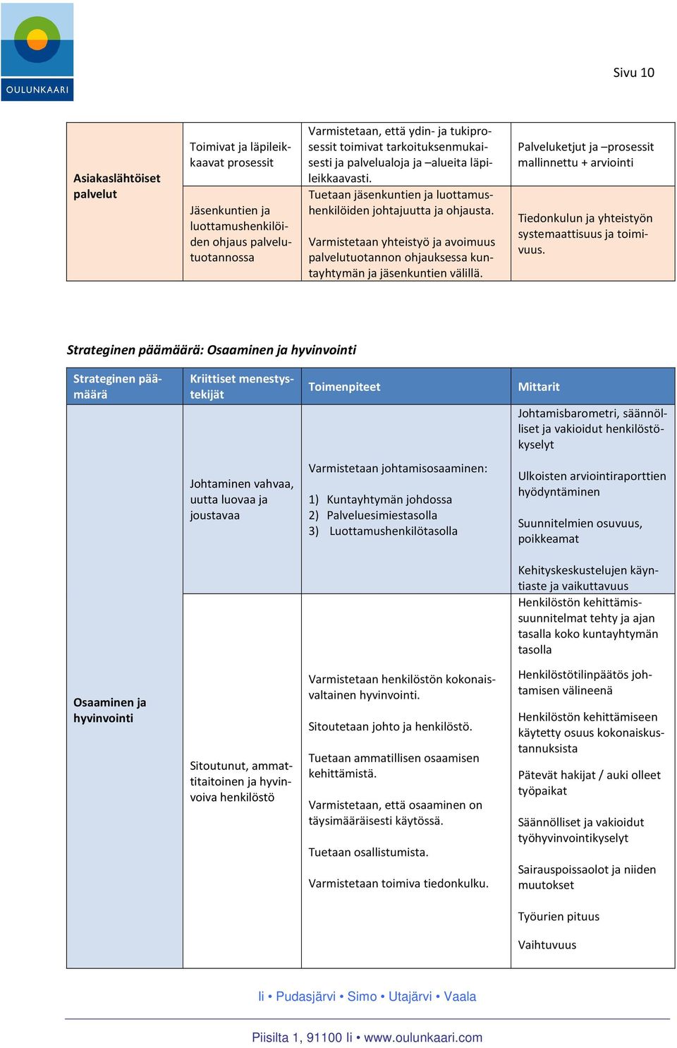 Varmistetaan yhteistyö ja avoimuus palvelutuotannon ohjauksessa kuntayhtymän ja jäsenkuntien välillä.