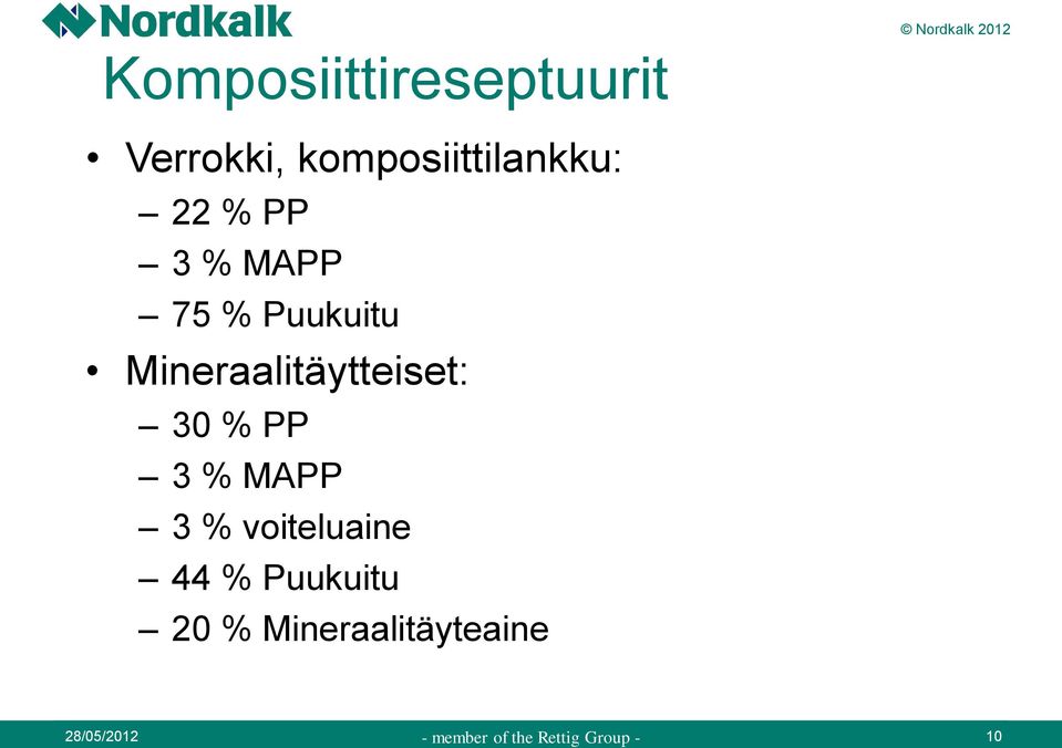 Puukuitu Mineraalitäytteiset: 30 % PP 3 % MAPP