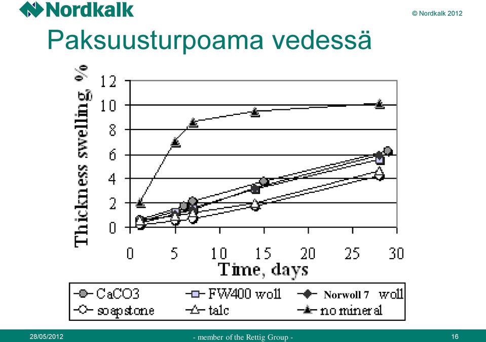 Nordkalk 2012