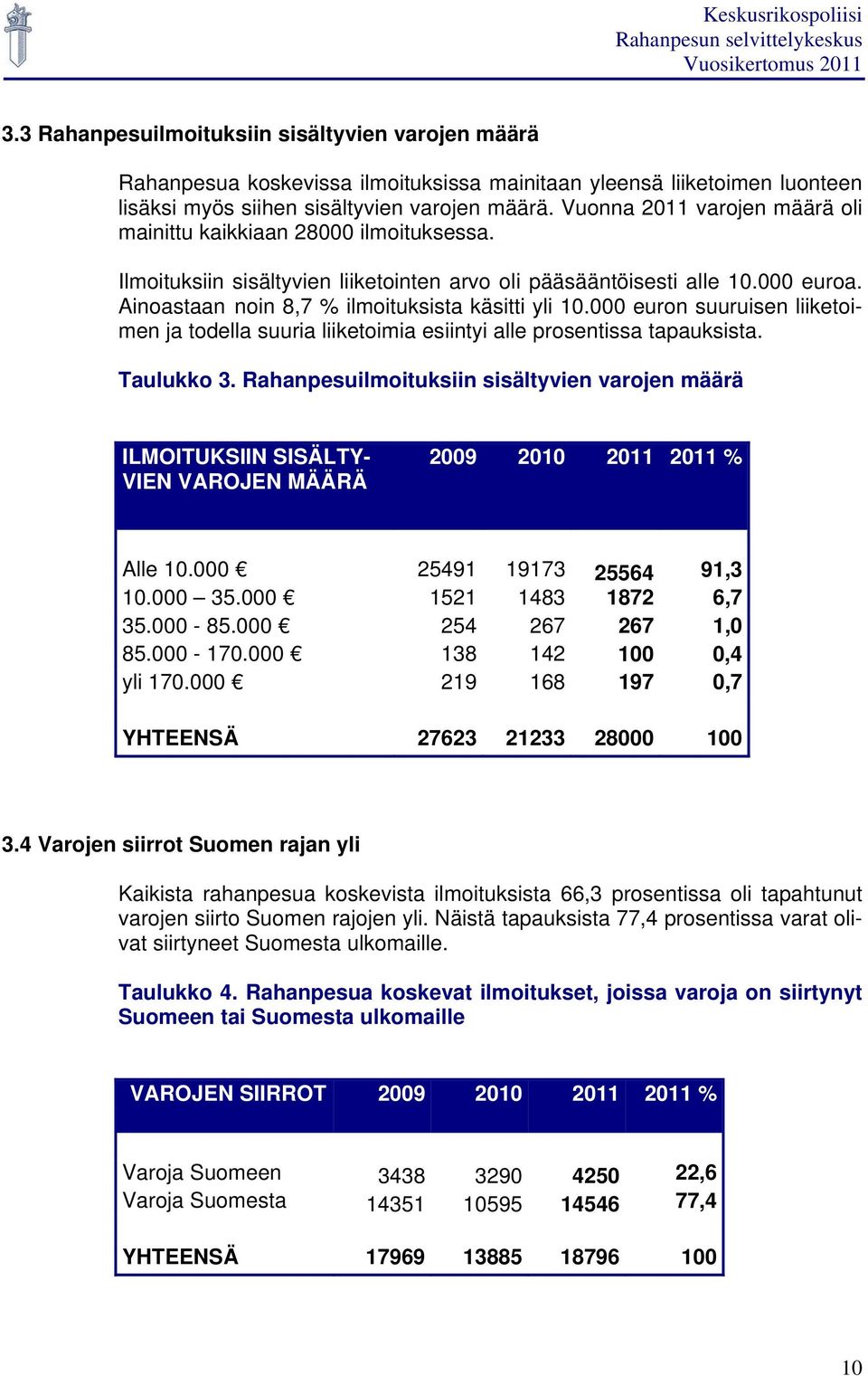 Ainoastaan noin 8,7 % ilmoituksista käsitti yli 10.000 euron suuruisen liiketoimen ja todella suuria liiketoimia esiintyi alle prosentissa tapauksista. Taulukko 3.