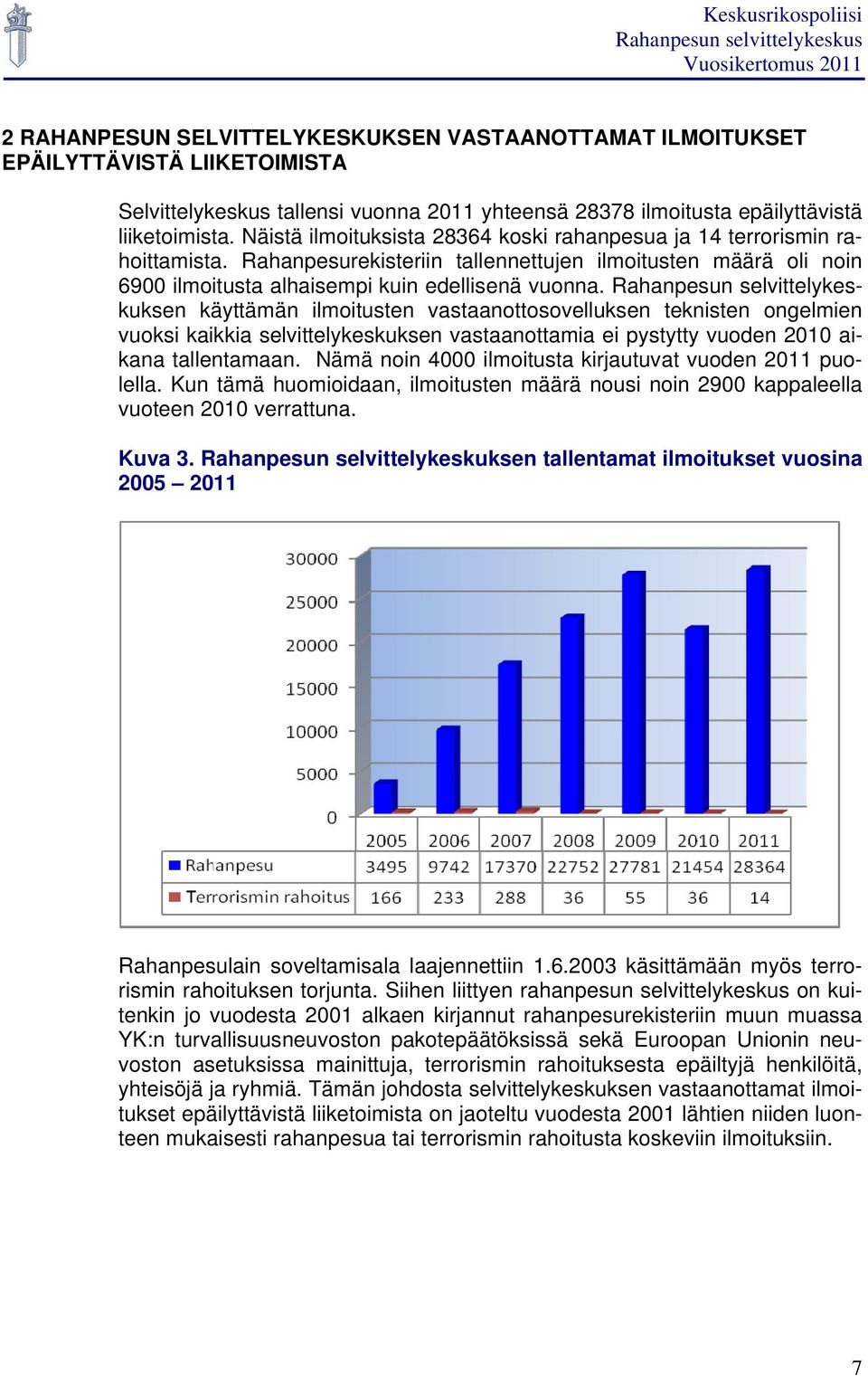 Rahanpesun selvittelykeskuksen käyttämän ilmoitusten vastaanottosovelluksen teknisten ongelmien vuoksi kaikkia selvittelykeskuksen vastaanottamia ei pystytty vuoden 2010 aikana tallentamaan.