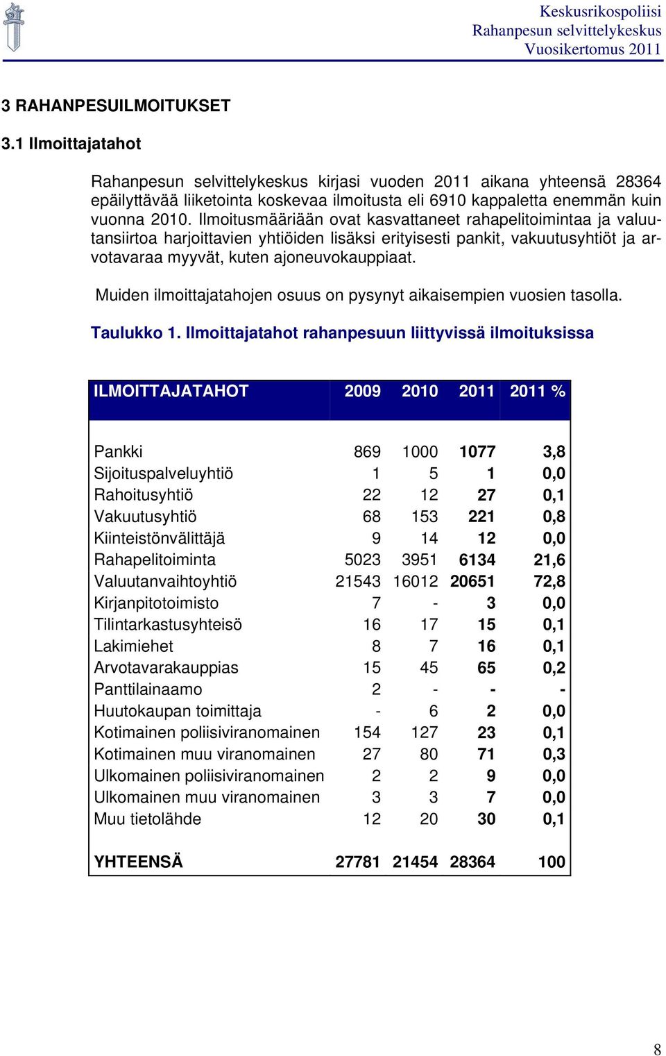 Muiden ilmoittajatahojen osuus on pysynyt aikaisempien vuosien tasolla. Taulukko 1.