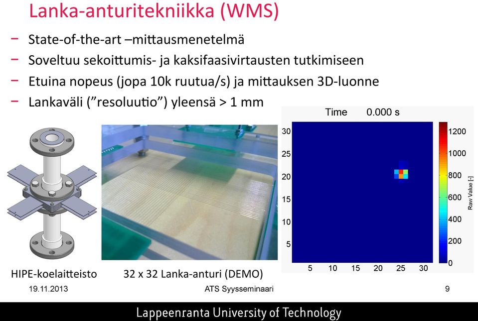 ruutua/s) ja mivauksen 3D- luonne Lankaväli ( resoluuno ) yleensä > 1 mm