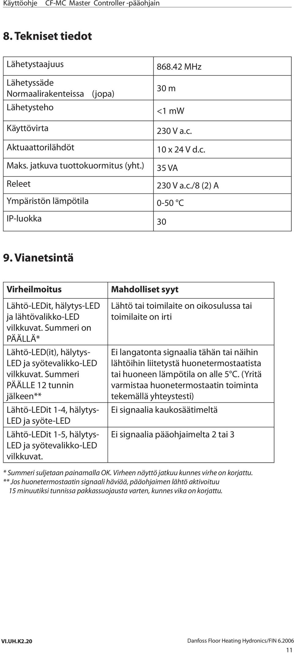 Summeri on PÄÄLLÄ* Lähtö-LED(it), hälytys- LED ja syötevalikko-led vilkkuvat.