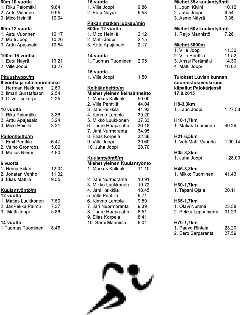 Mico Heinilä 3.21 Pallonheitto/m 1. Emil Penttilä 6.47 2. Väinö Grönroos 5.00 3. Matias Niemi 4.80 6 vuotta 1. Nemo Siitari 12.04 2. Jonatan Venho 11.32 3. Elias Mattila 9.55 12 vuotta 1.