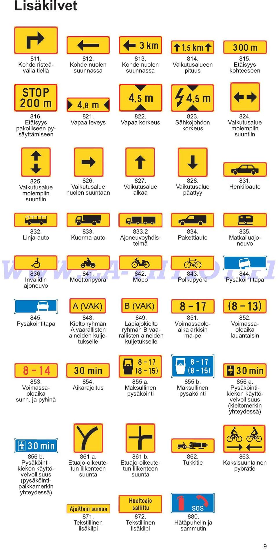 Vaikutusalue 831. Henkilöauto 832. Linja-auto 833. Kuorma-auto 834. Pakettiauto 835. Matkailuajoneuvo 836. 841. 842. 843. 844. Invalidin Moottoripyörä Mopo Polkupyörä Pysäköintitapa ajoneuvo 833.