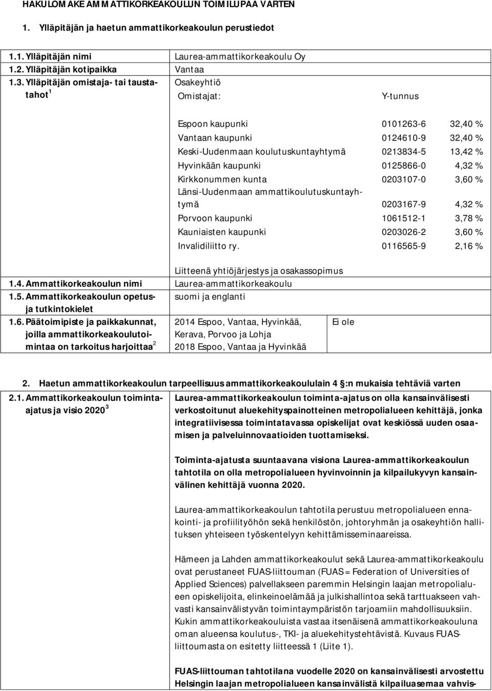 Hyvinkään kaupunki 0125866-0 4,32 % Kirkkonummen kunta 0203107-0 3,60 % Länsi-Uudenmaan ammattikoulutuskuntayhtymä 0203167-9 4,32 % Porvoon kaupunki 1061512-1 3,78 % Kauniaisten kaupunki 0203026-2