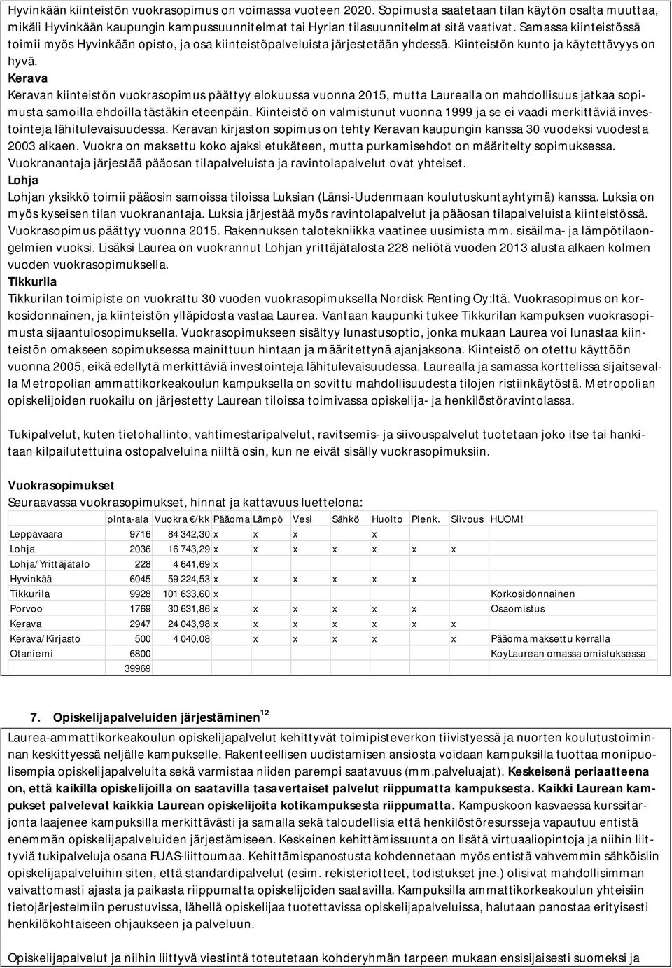 Kerava Keravan kiinteistön vuokrasopimus päättyy elokuussa vuonna 2015, mutta Laurealla on mahdollisuus jatkaa sopimusta samoilla ehdoilla tästäkin eteenpäin.