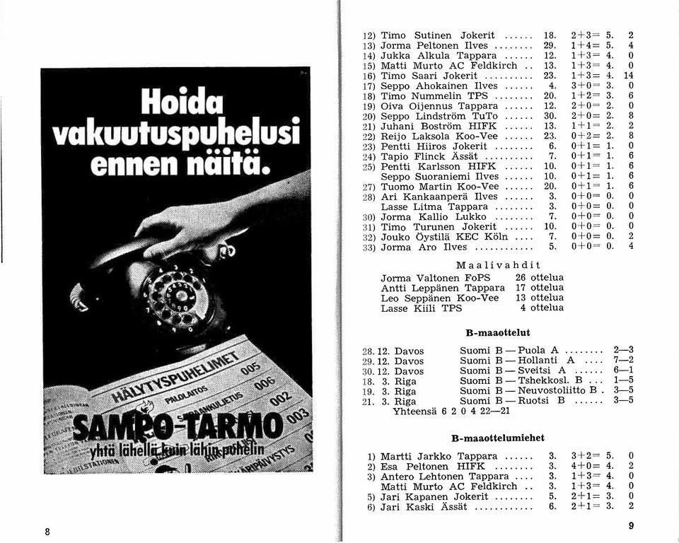 24) Tapio Flinck Ässät..... 7. 25) Pentti Karlsson HIFK 10. Seppo Suoraniemi Ilves 10. 27) Tuomo Martin Koo-Vee... 20. 28) Ari Kankaanperä Ilves... 3. Lasse Litma Tappara... 3. 30) Jorma Kallio Lukko.