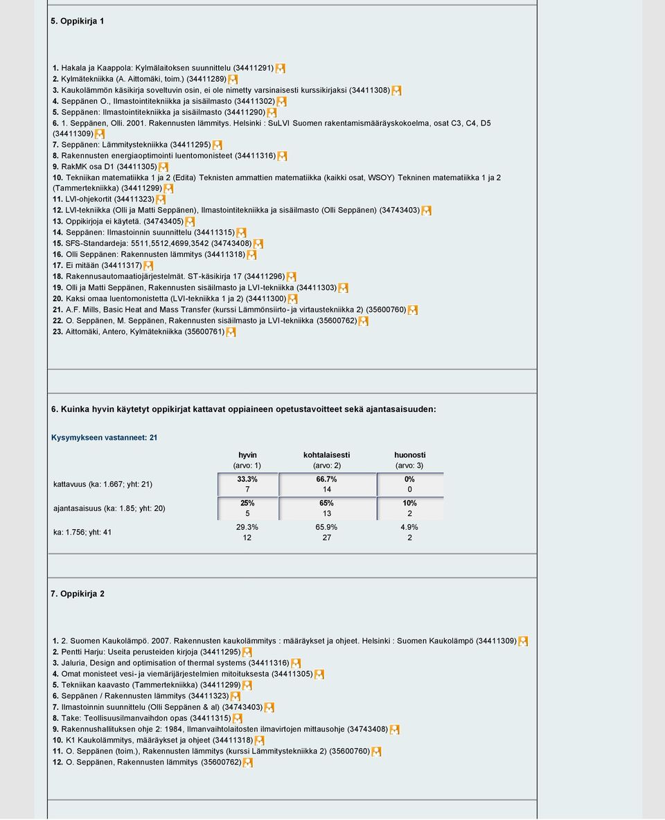 Seppänen: Ilmastointitekniikka ja sisäilmasto (449) 6.. Seppänen, Olli.. Rakennusten lämmitys. Helsinki : SuLVI Suomen rakentamismääräyskokoelma, osat C, C4, D5 (449) 7.