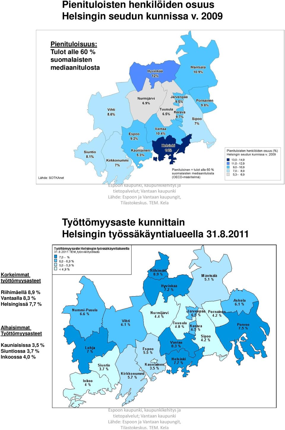 kaupungit, Tilastokeskus, TEM, Kela Työttömyysaste kunnittain Helsingin työssäkäyntialueella 31.8.