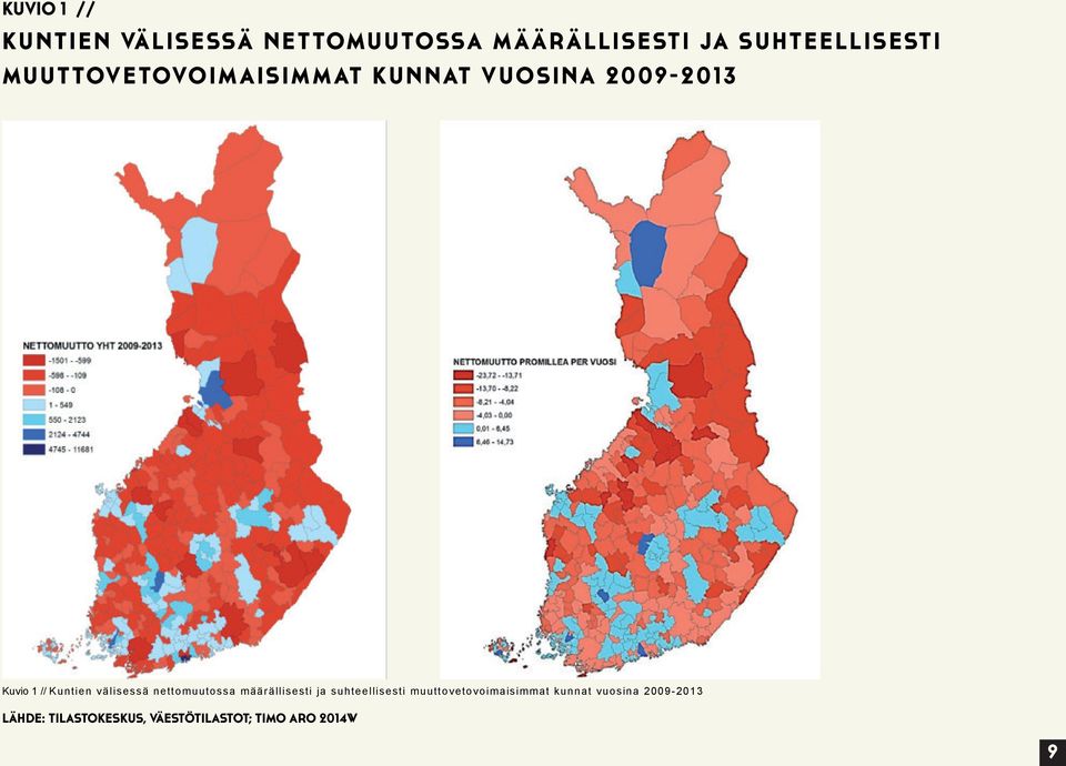 välisessä nettomuutossa määrällisesti ja suhteellisesti